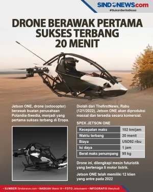 Drone Berawak Pertama...