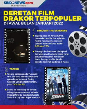 Deretan Film Drakor...