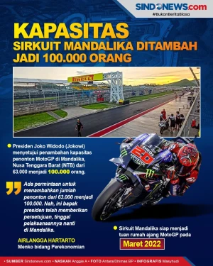 Kapasitas Sirkuit Mandalika...
