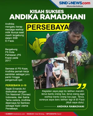 Kisah Sukses Penjaga...