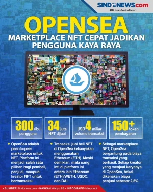 OpenSea, Marketplace...