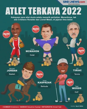 Tak Ada Cristiano Ronaldo,...