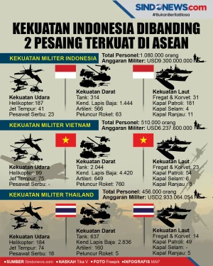 Kekuatan Militer Indonesia...