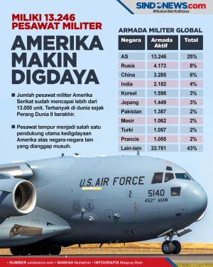 Miliki 13.246 Pesawat...