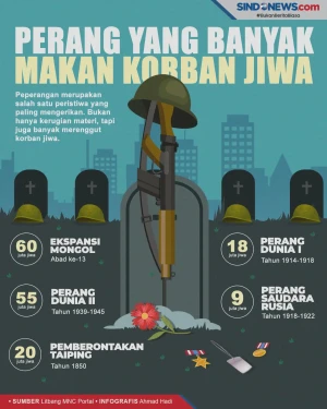Mengerikan, Ini 5 Perang...