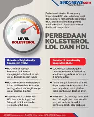 Perlu Diketahui, Ini...