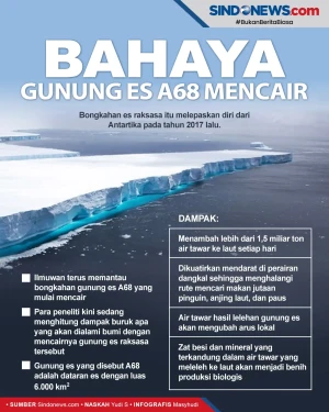Bahaya! Gunung Es A68...