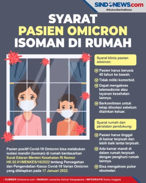 Syarat Pasien Omicron...