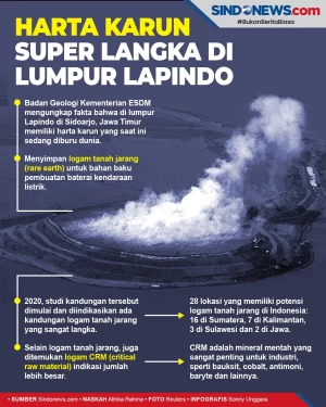 Kini Diburu Dunia, Harta...