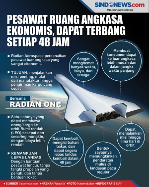 Pesawat Ruang Angkasa...