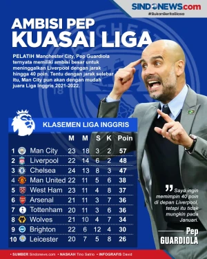 Pep Guardiola Ingin...