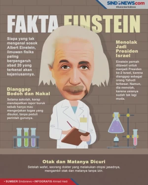 Fakta-fakta Mengejutkan...