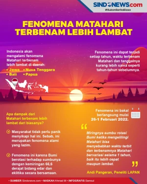 Indonesia Akan Mengalami...