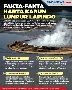 Fakta-fakta Harta Karun...