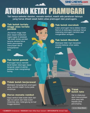 Peraturan Ketat Para...