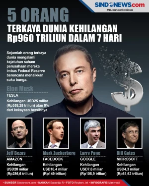 Hanya Seminggu, 5 Orang...