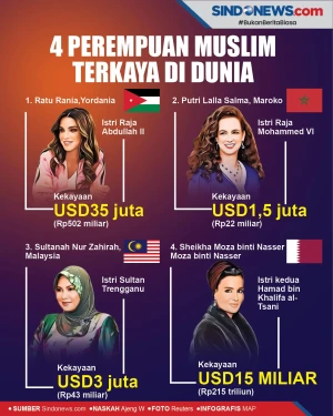 4 Perempuan Muslim Terkaya...
