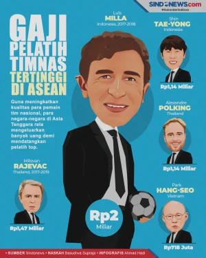 Ini 5 Gaji Para Pelatih...