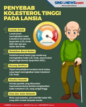 Kolesterol Tinggi, Berikut...