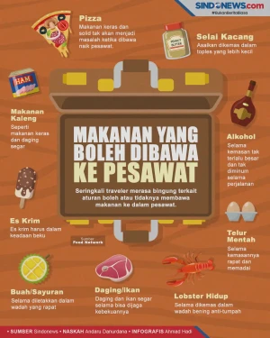 Kenali Makanan Apa Saja...