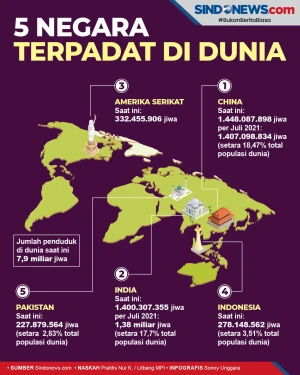 Ini 5 Negara Paling...