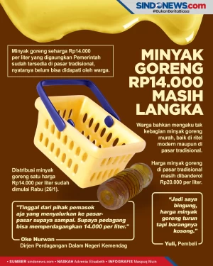 Minyak Goreng Satu Harga...