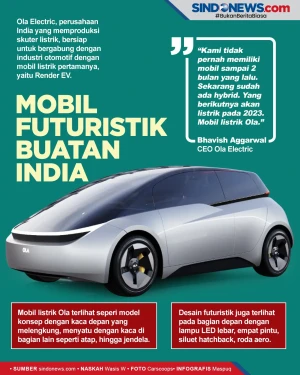 Perusahaan India Siap...