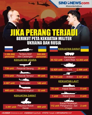 Jika Perang, Berikut...