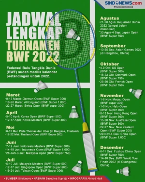 Jadwal Lengkap Turnamen...
