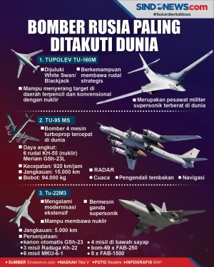 Pesawat Pengebom Rusia...