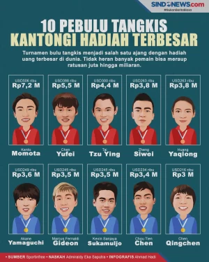 Pemain Bulutangkis yang...