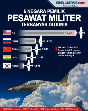 5 Negara Pemilik Pesawat...