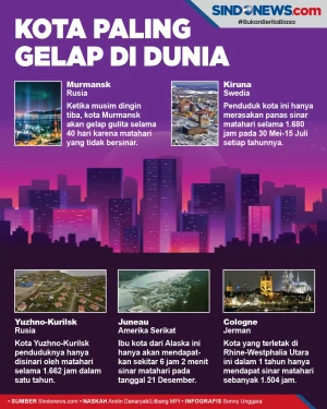 40 Hari Tanpa Sinar...