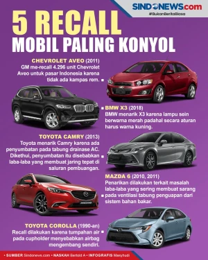 5 Recall Mobil Paling...