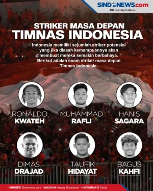 Ada Ronaldo, Berikut...