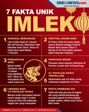 7 Fakta Unik Imlek yang...