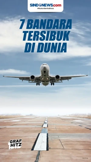 Berikut ini Daftar Tujuh...