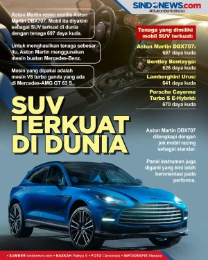 Aston Martin Resmi Rilis...