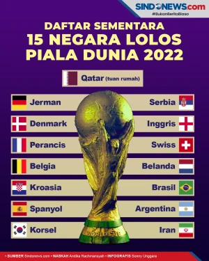 Daftar 15 Tim Lolos...