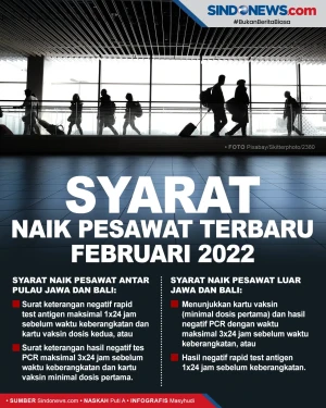 Syarat Tebaru untuk...