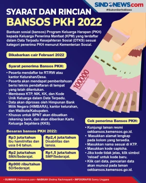 Cair Februari 2022,...