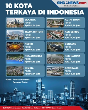 Daftar 10 Kota Terkaya...