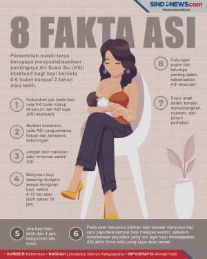 Fakta-Fakta Seputar...