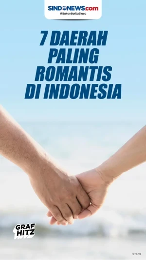 Berikut ini Tujuh Kota...
