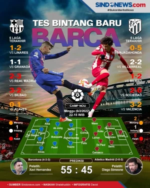 Preview Barcelona vs...