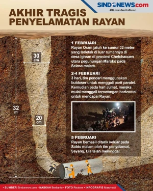 Akhir Tragis Penyelamatan...