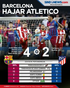 Barcelona Sukses Kalahkan...