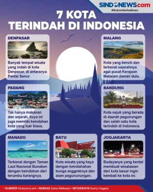 Daftar 7 Kota Terindah...