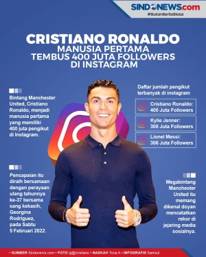 Cristiano Ronaldo Jadi...