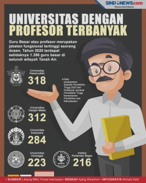 5 Universitas yang Memiliki...